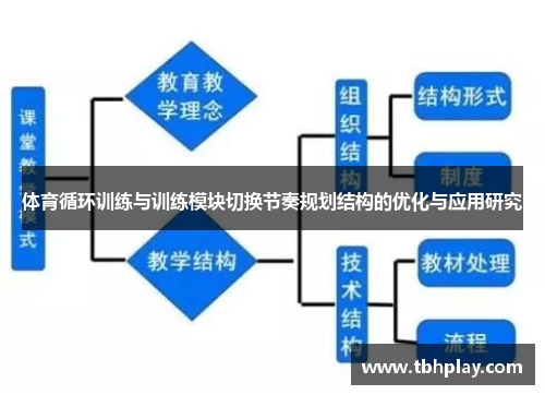 体育循环训练与训练模块切换节奏规划结构的优化与应用研究