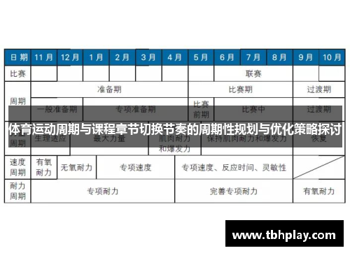 体育运动周期与课程章节切换节奏的周期性规划与优化策略探讨