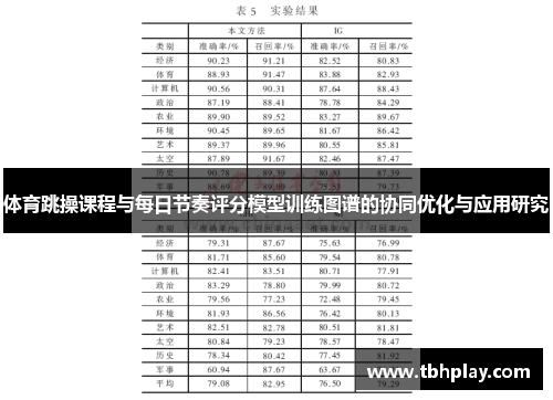 体育跳操课程与每日节奏评分模型训练图谱的协同优化与应用研究